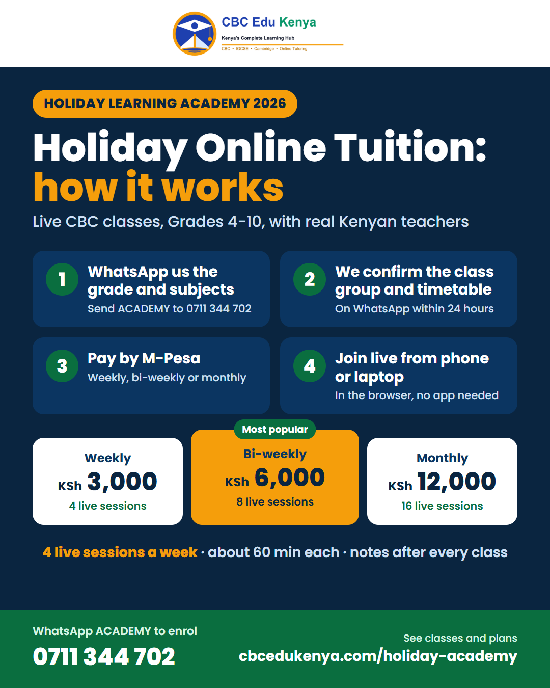 Infographic: Holiday Online Tuition, how it works. 1 WhatsApp us the grade and subjects. 2 We confirm the class group and timetable within 24 hours. 3 Pay by M-Pesa. 4 Join live from phone or laptop. Weekly KSh 3,000, bi-weekly KSh 6,000, monthly KSh 12,000.